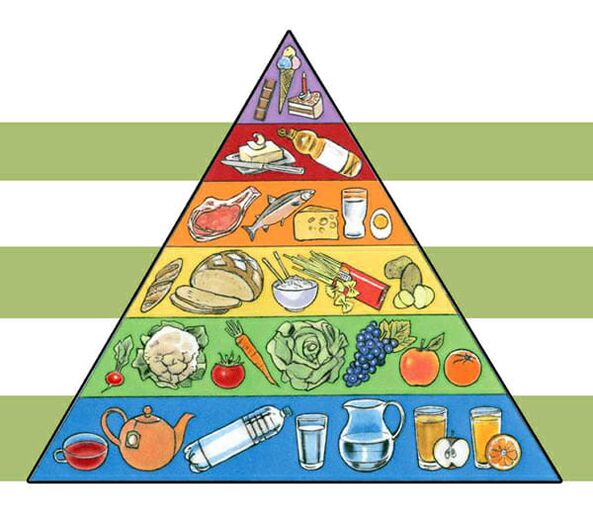 Pyramide alimentaire pour perdre du poids